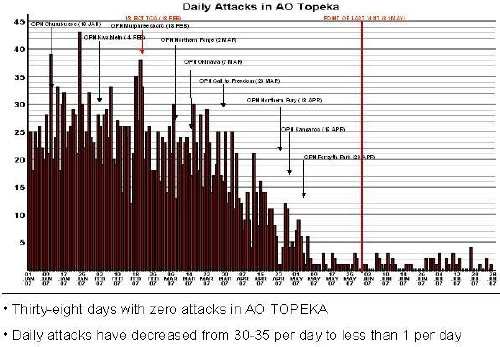 Daily%20Attacks%20in%20AO%20Topeka.jpg