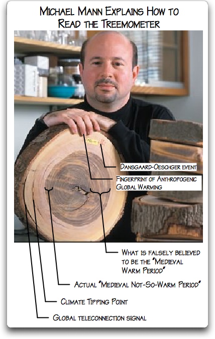 Mann_explains_treemometer.jpg