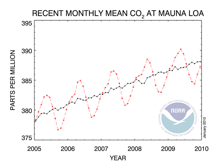 co2_trend_mlo.png