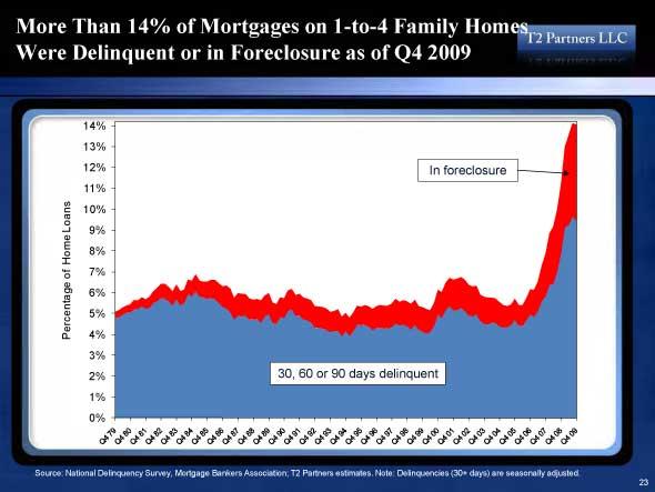 homes being foreclosed.jpg