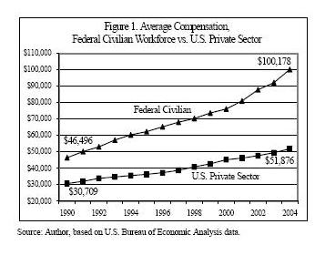 fedversusprivatepay.JPG