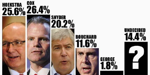 michigan_governor_race_poll.jpg