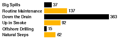 spills_chart.gif