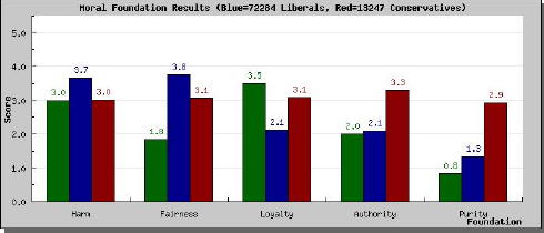 surveyresults_graph_libconES.JPG