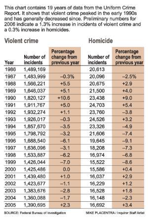 violent_crime.JPG